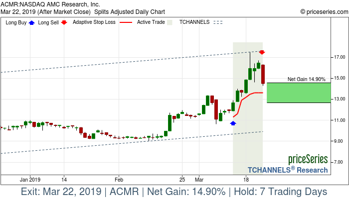 Trade Chart ACMR Mar 13, 2019, priceSeries