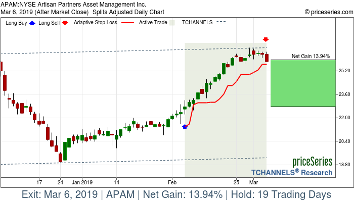 Trade Chart APAM Feb 6, 2019, priceSeries