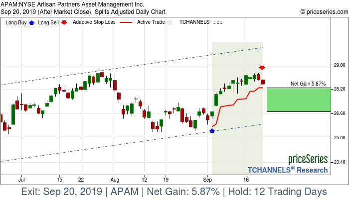 Trade Chart APAM Sep 4, 2019, priceSeries