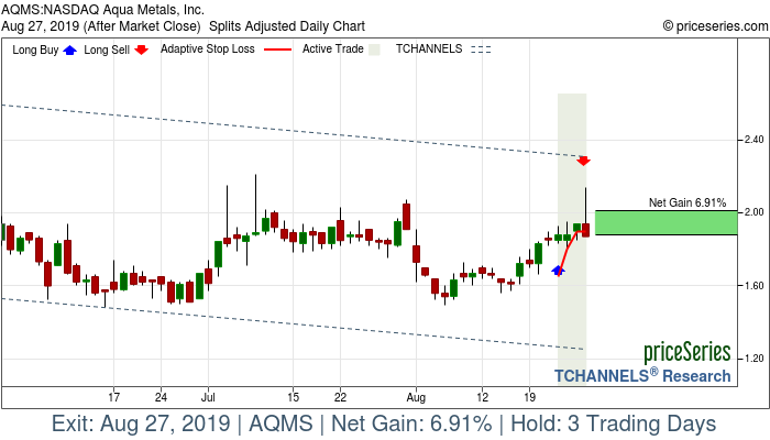 Trade Chart AQMS Aug 22, 2019, priceSeries