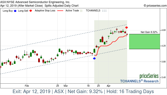 Trade Chart ASX Mar 21, 2019, priceSeries