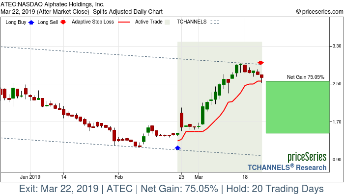 Trade Chart ATEC Feb 22, 2019, priceSeries