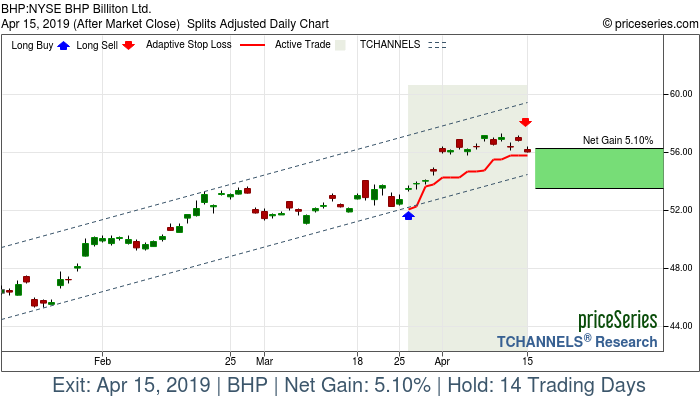 Trade Chart BHP Mar 26, 2019, priceSeries