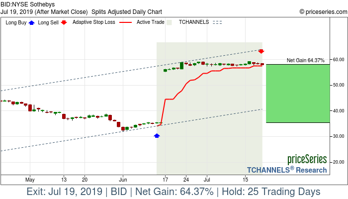 Trade Chart BID Jun 13, 2019, priceSeries