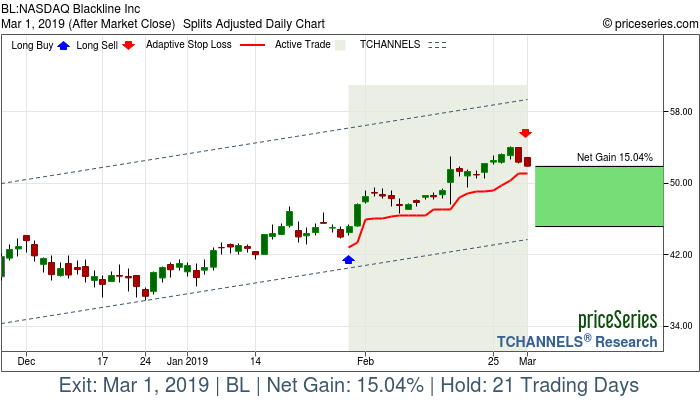 Trade Chart BL Jan 30, 2019, priceSeries