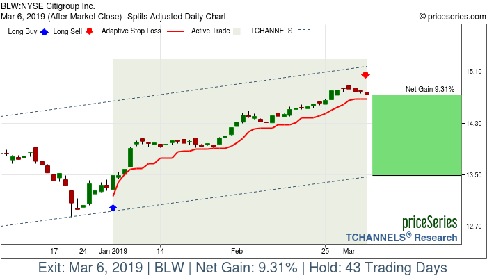 Trade Chart BLW Jan 2, 2019, priceSeries