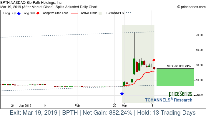 Trade Chart BPTH Feb 28, 2019, priceSeries