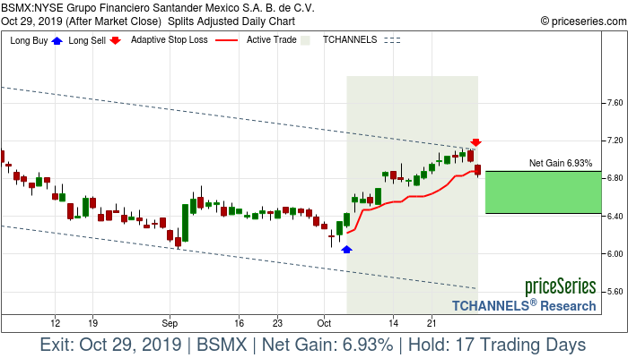 Trade Chart BSMX Oct 4, 2019, priceSeries
