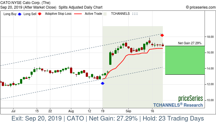 Trade Chart CATO Aug 19, 2019, priceSeries