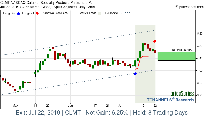 Trade Chart CLMT Jul 10, 2019, priceSeries