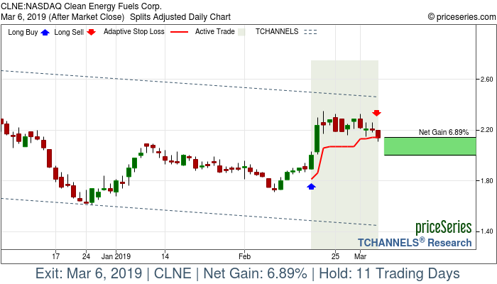 Trade Chart CLNE Feb 19, 2019, priceSeries