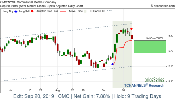 Trade Chart CMC Sep 9, 2019, priceSeries