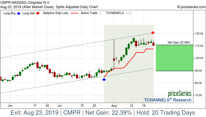 Trade Chart CMPR Jul 26, 2019, priceSeries