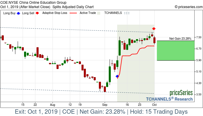 Trade Chart COE Sep 10, 2019, priceSeries
