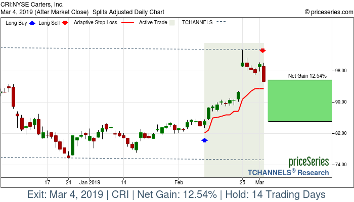 Trade Chart CRI Feb 11, 2019, priceSeries