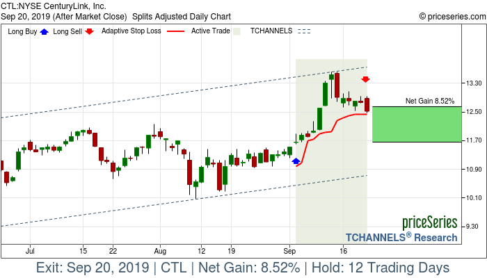 Trade Chart CTL Sep 4, 2019, priceSeries