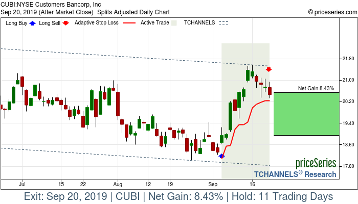 Trade Chart CUBI Sep 5, 2019, priceSeries