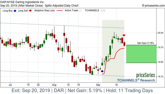 Trade Chart DAR Sep 5, 2019, priceSeries