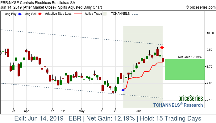 Trade Chart EBR May 23, 2019, priceSeries