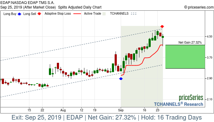 Trade Chart EDAP Sep 3, 2019, priceSeries