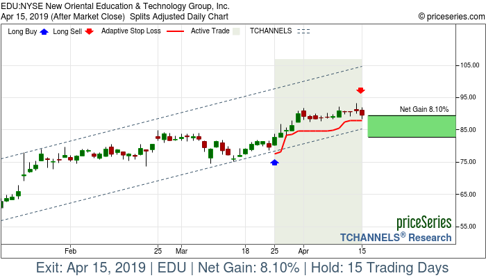 Trade Chart EDU Mar 25, 2019, priceSeries