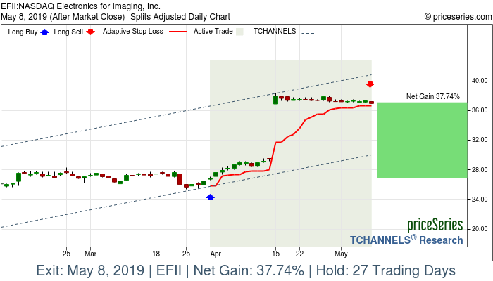Trade Chart EFII Mar 29, 2019, priceSeries