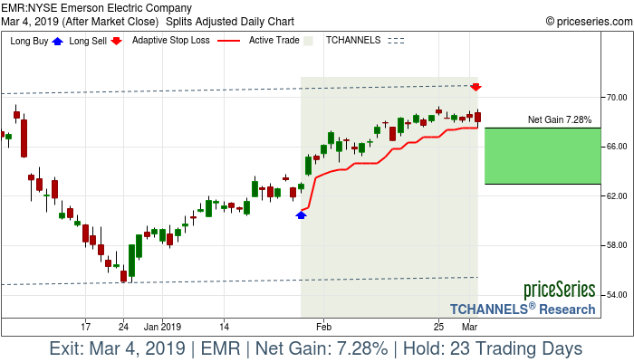 Trade Chart EMR Jan 29, 2019, priceSeries