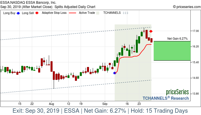 Trade Chart ESSA Sep 9, 2019, priceSeries
