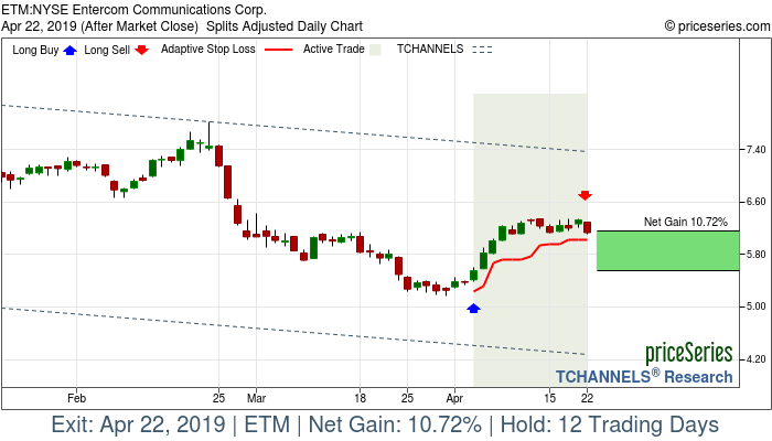 Trade Chart ETM Apr 3, 2019, priceSeries