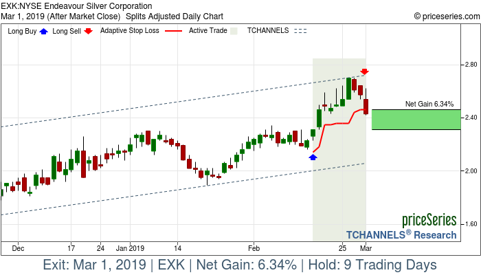 Trade Chart EXK Feb 15, 2019, priceSeries