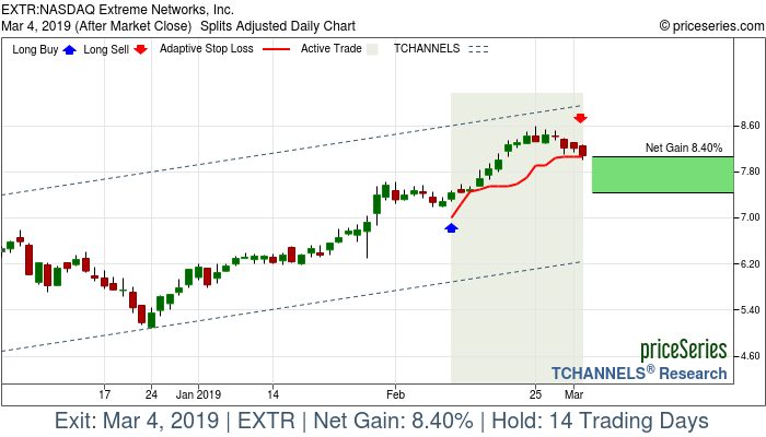Trade Chart EXTR Feb 11, 2019, priceSeries