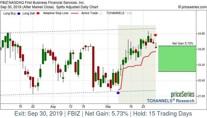 Trade Chart FBIZ Sep 9, 2019, priceSeries