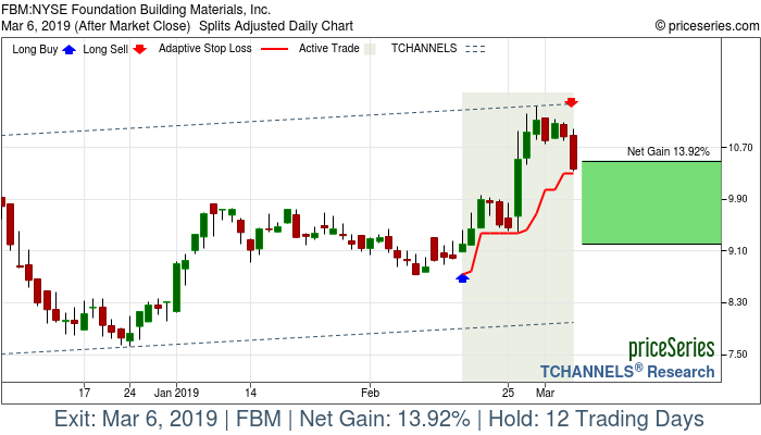 Trade Chart FBM Feb 15, 2019, priceSeries