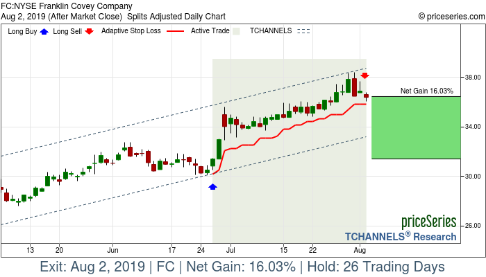 Trade Chart FC Jun 26, 2019, priceSeries