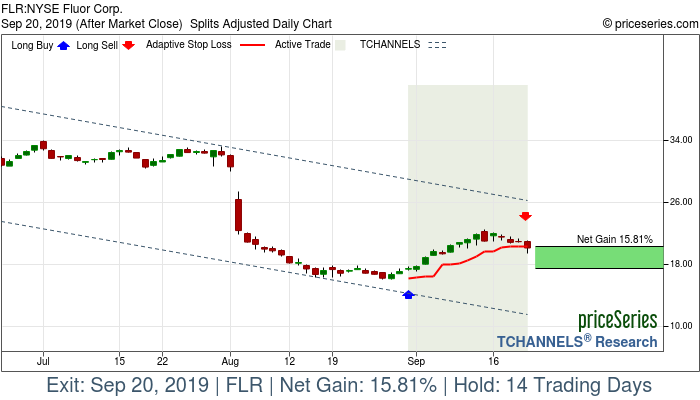 Trade Chart FLR Aug 30, 2019, priceSeries