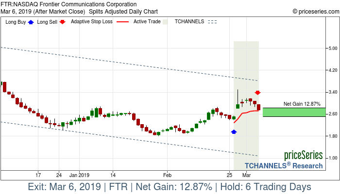 Trade Chart FTR Feb 26, 2019, priceSeries