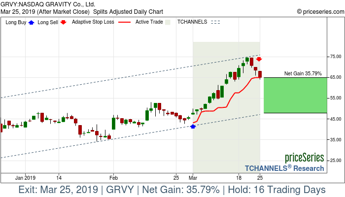 Trade Chart GRVY Mar 1, 2019, priceSeries