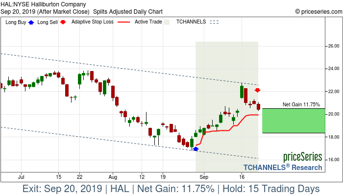 Trade Chart HAL Aug 29, 2019, priceSeries