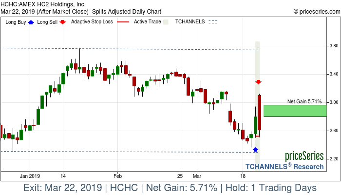 Trade Chart HCHC Mar 21, 2019, priceSeries