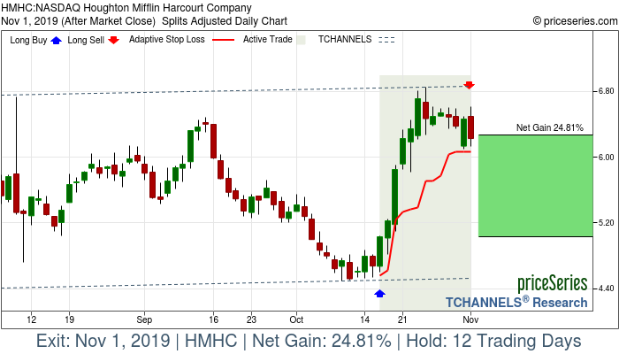 Trade Chart HMHC Oct 16, 2019, priceSeries