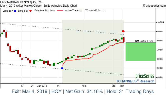 Trade Chart HQY Jan 16, 2019, priceSeries