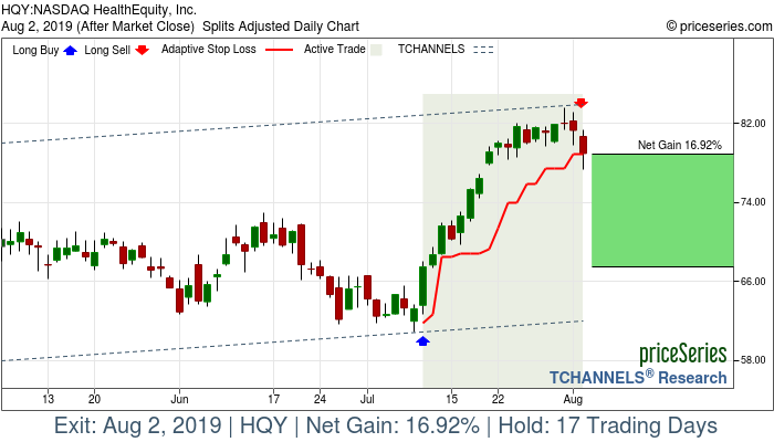 Trade Chart HQY Jul 10, 2019, priceSeries