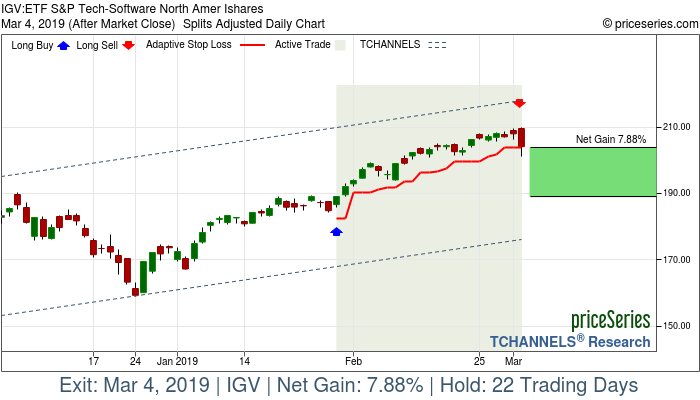 Trade Chart IGV Jan 30, 2019, priceSeries