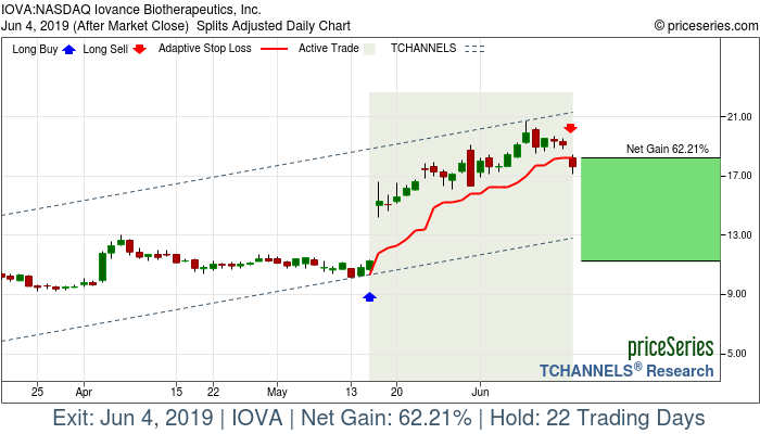 Trade Chart IOVA May 15, 2019, priceSeries
