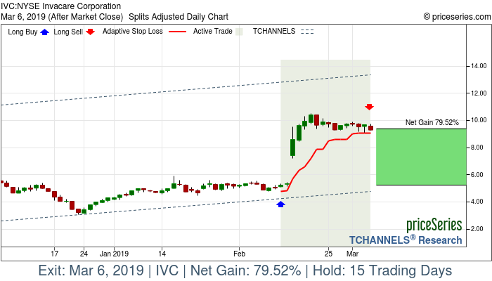 Trade Chart IVC Feb 12, 2019, priceSeries