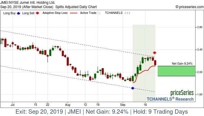 Trade Chart JMEI Sep 9, 2019, priceSeries
