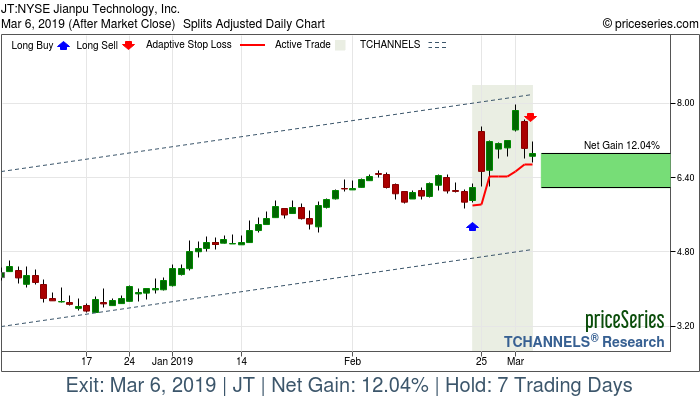 Trade Chart JT Feb 22, 2019, priceSeries