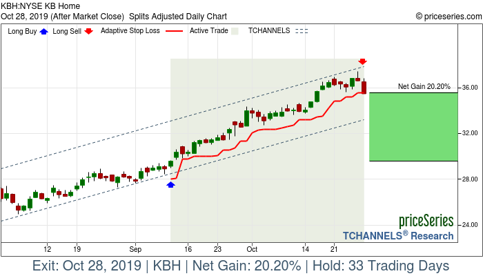 Trade Chart KBH Sep 11, 2019, priceSeries