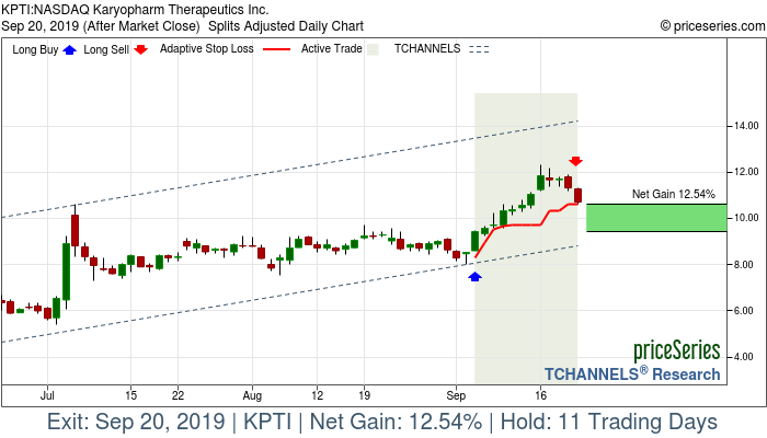 Trade Chart KPTI Sep 5, 2019, priceSeries