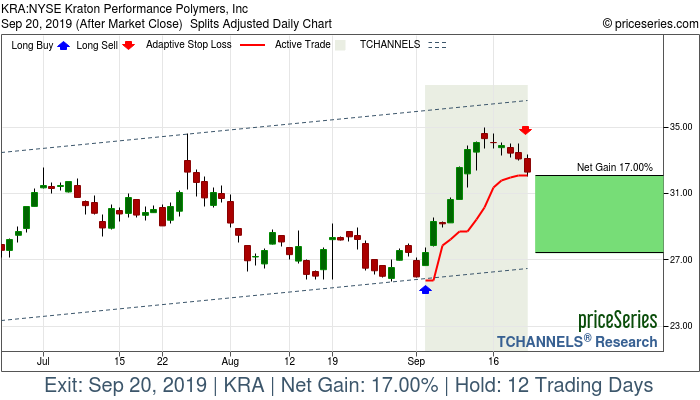 Trade Chart KRA Sep 4, 2019, priceSeries